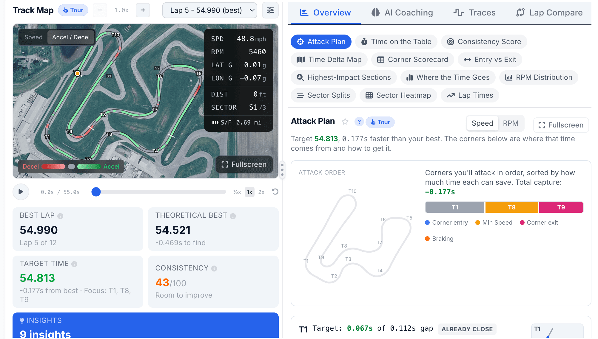 Kart Track web dashboard showing a track map and AI attack plan