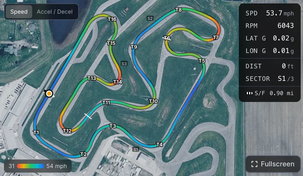 GPS track map with speed heatmap overlay